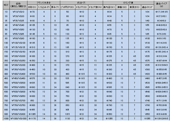 【規格表】VF/VG固定型