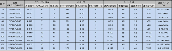 【規格表】　VFR/VGR回転型