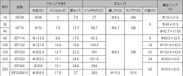 【規格表】　FH/FH（FT）固定型