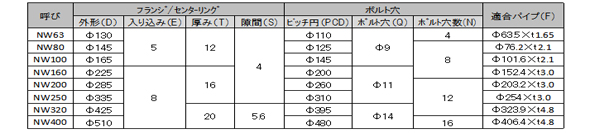 【規格表】LFボルト固定フランジ