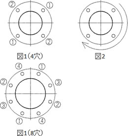 図１（４穴） 図１（８穴） 図２