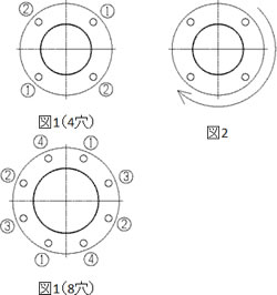 図１（４穴） 図１（８穴） 図２