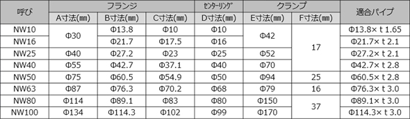 【規格表】KFクランプフランジ